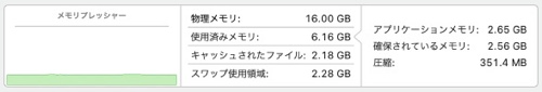 Safari で34のタブ開いたのみの使用メモリ