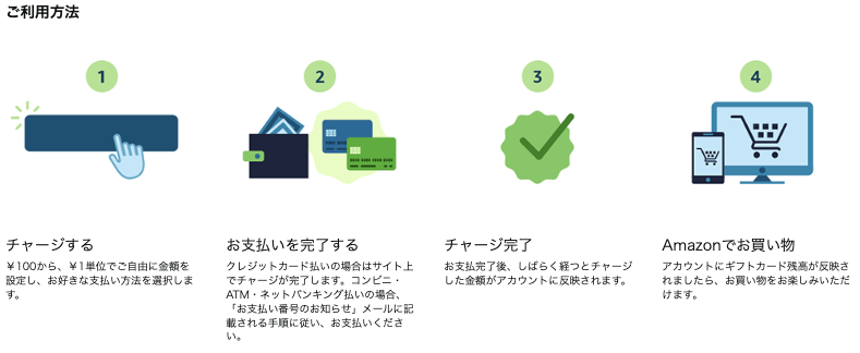 ご利用方法