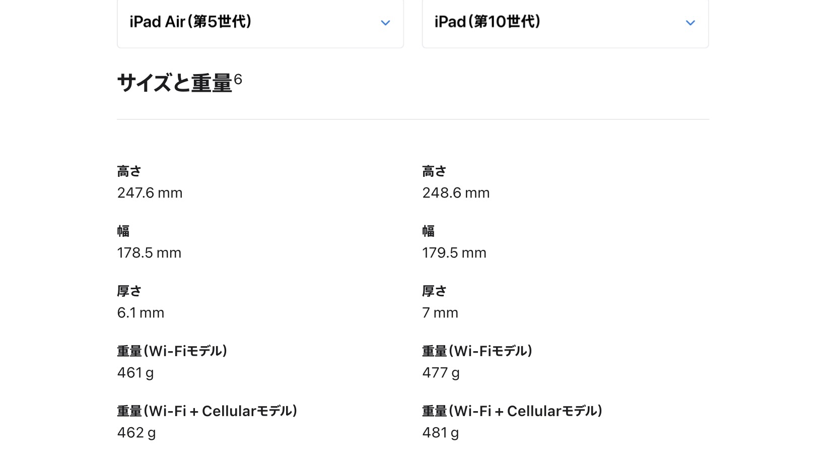 引用 : Apple