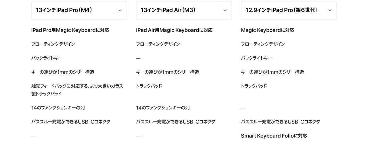 13インチiPad ProとiPad Airのキーボード詳細
