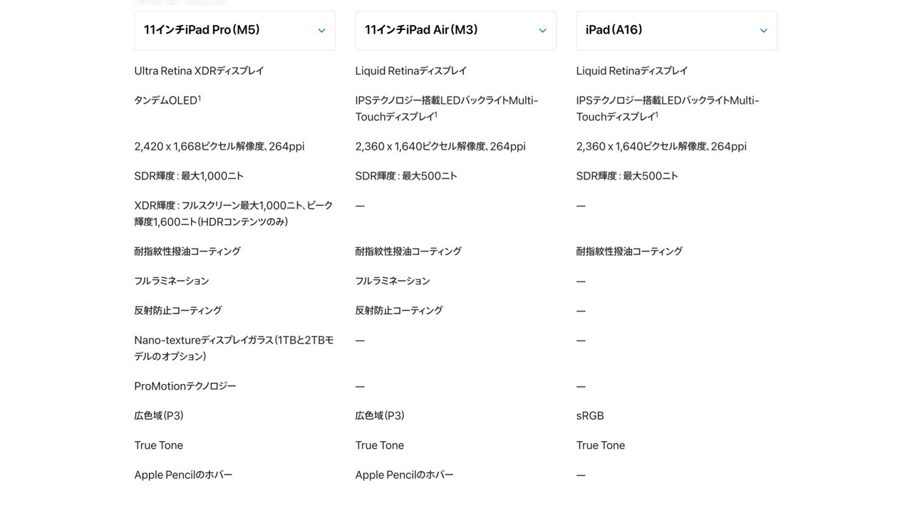 11インチiPad 3機種比較