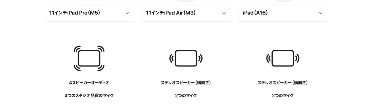 11インチiPad 3機種比較