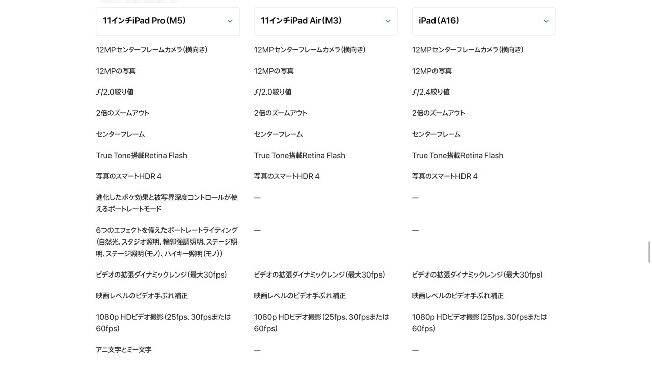 11インチiPad 3機種比較