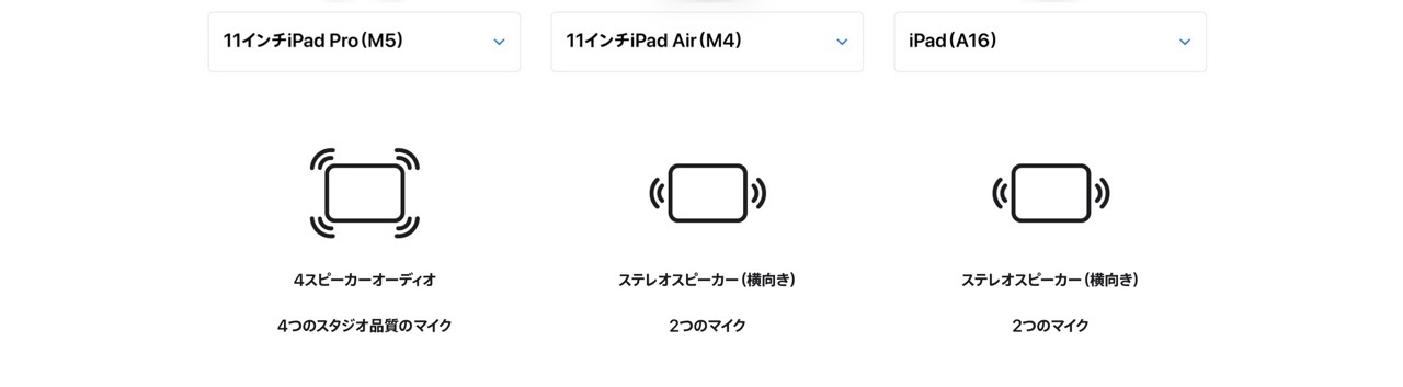 11インチiPad 3機種比較